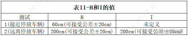 法规标准-ISO 23374标准解读的图40