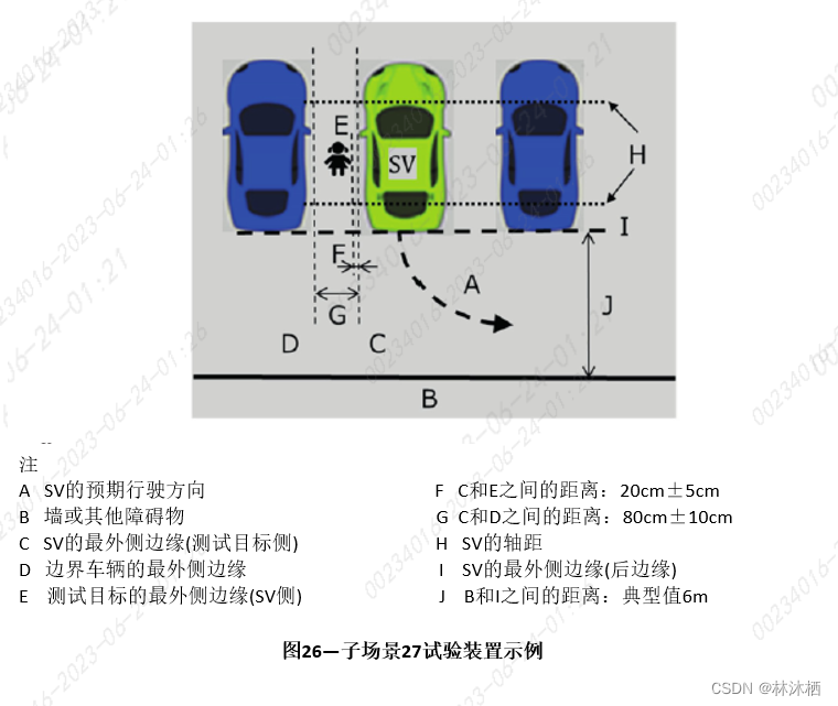 法规标准-ISO 23374标准解读的图36