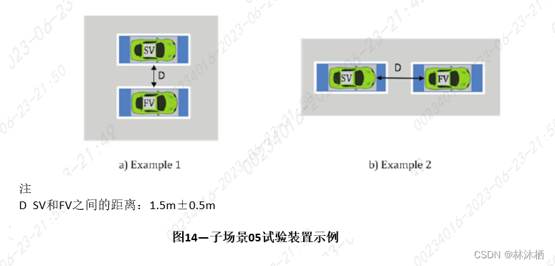 法规标准-ISO 23374标准解读的图21