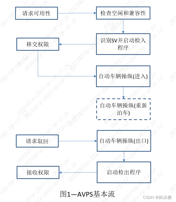 法规标准-ISO 23374标准解读的图3