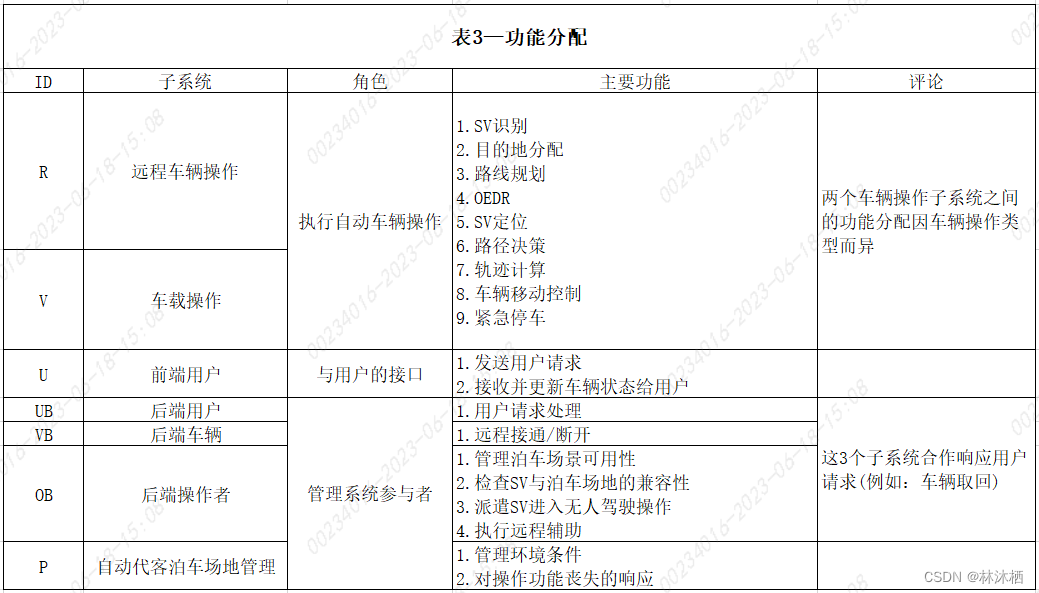 法规标准-ISO 23374标准解读的图5