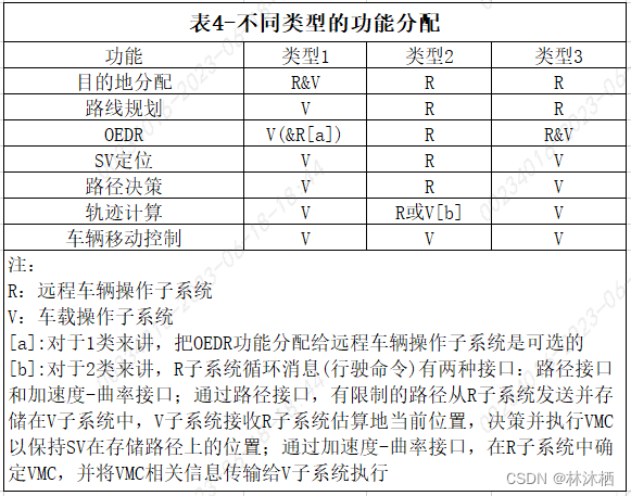 法规标准-ISO 23374标准解读的图6