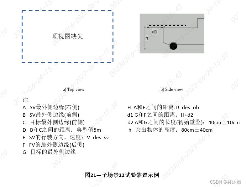 法规标准-ISO 23374标准解读的图30