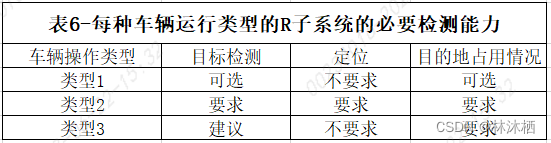 法规标准-ISO 23374标准解读的图10