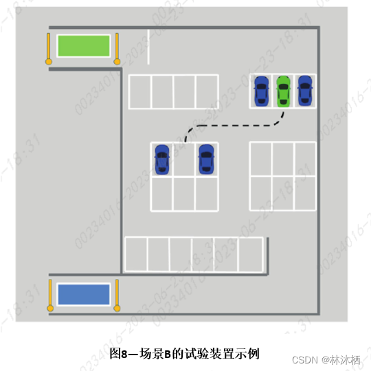 法规标准-ISO 23374标准解读的图16