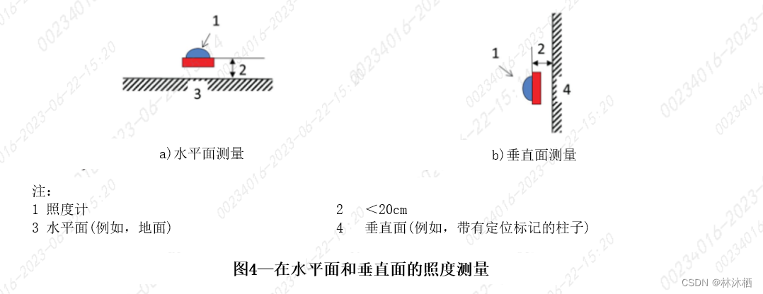 法规标准-ISO 23374标准解读的图9