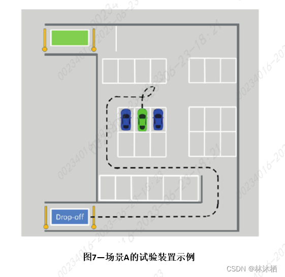 法规标准-ISO 23374标准解读的图15