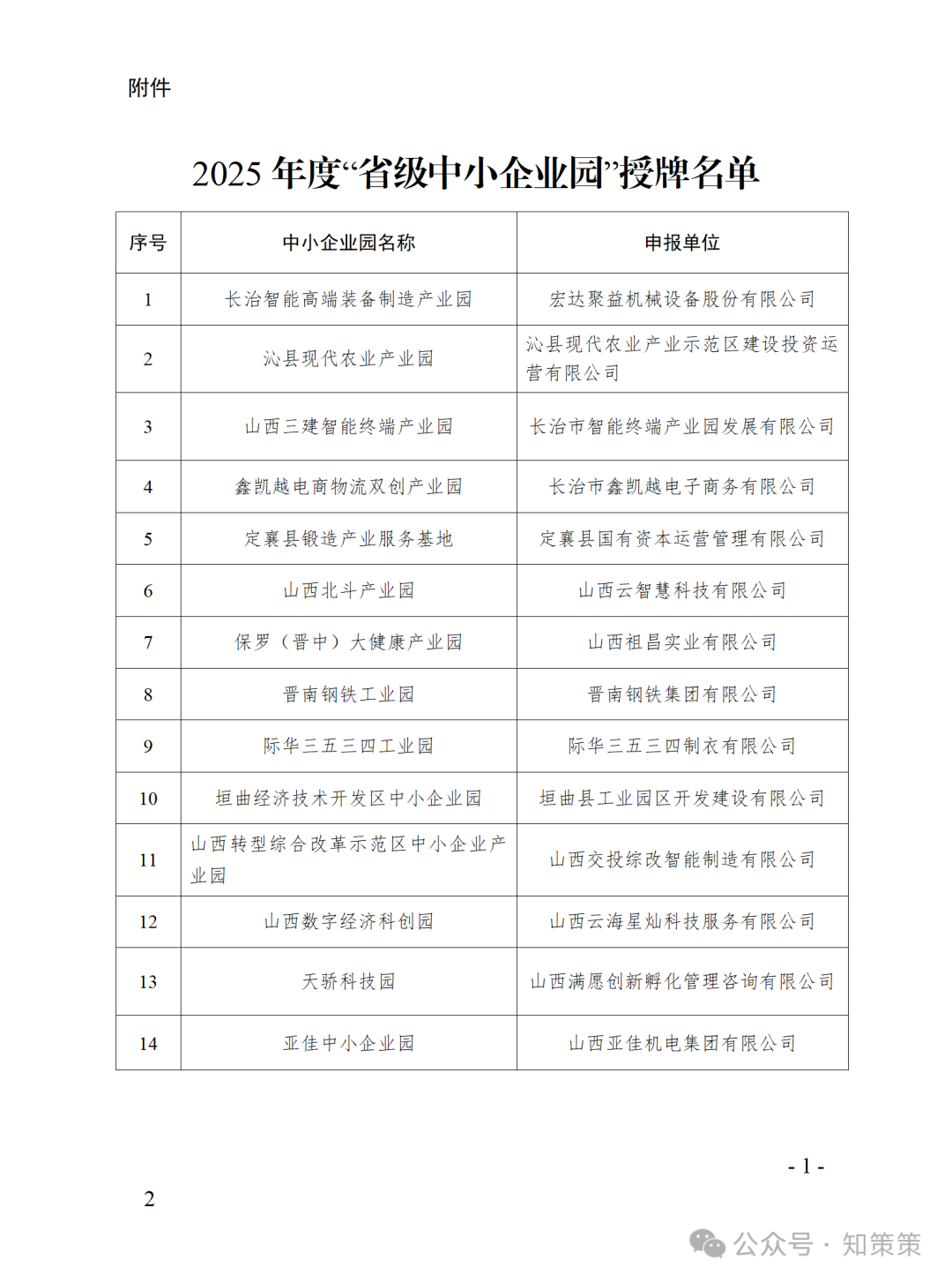 附件：2025年度“省级中小企业园”授牌名单_01.png
