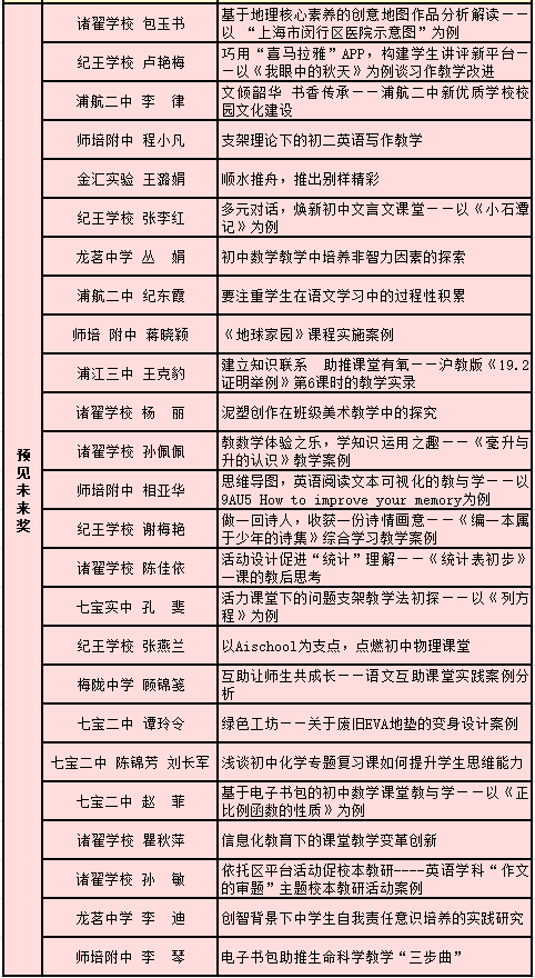 优质校建设方案_创建新优质学校经验介绍_提炼优质校项目建设经验