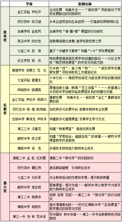 创建新优质学校经验介绍_优质校建设方案_提炼优质校项目建设经验