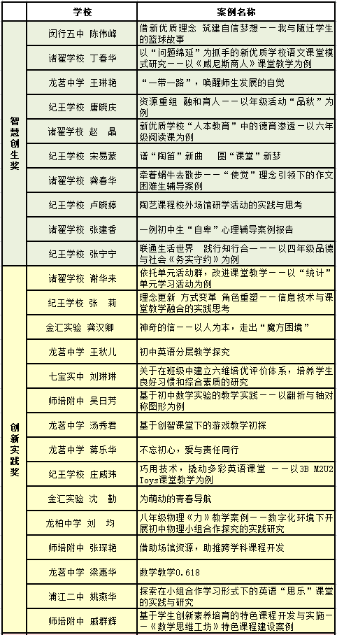 优质校建设方案_创建新优质学校经验介绍_提炼优质校项目建设经验