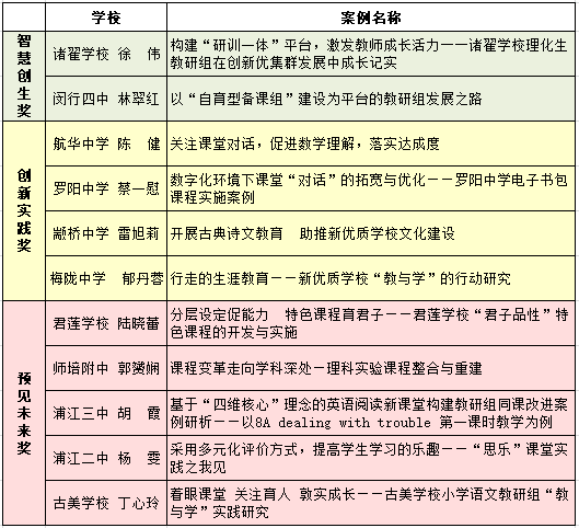 创建新优质学校经验介绍_优质校建设方案_提炼优质校项目建设经验