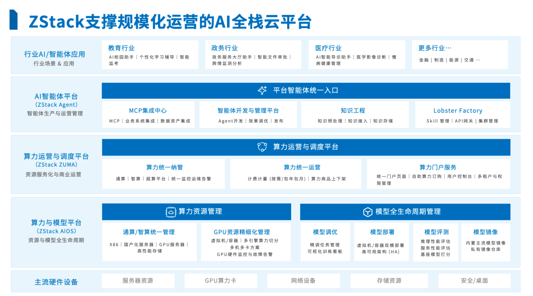 从云底座到AI引擎：ZStack支撑中国电信加速AI全栈云规模化落地