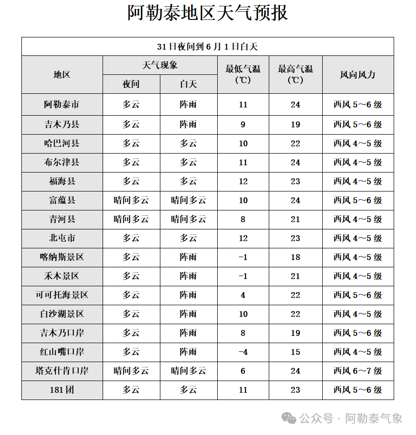 2024年06月02日 阿勒泰天气