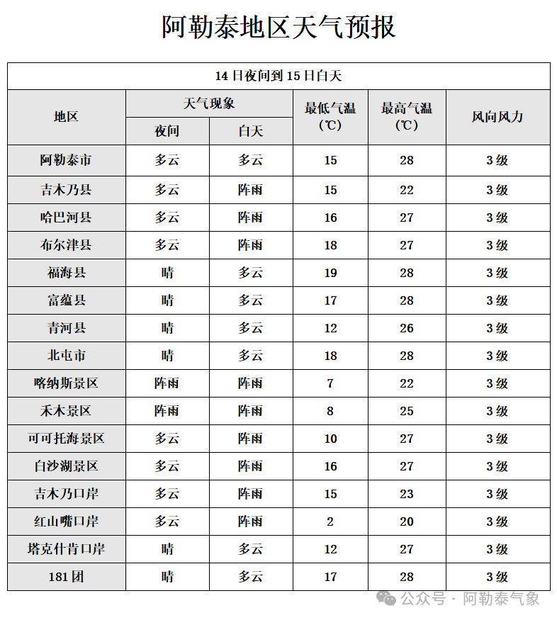 2024年06月16日 阿勒泰天气