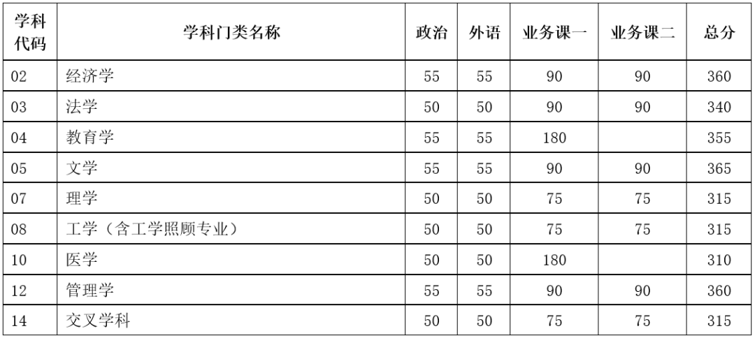 西安交通运输学校录取分数线_2024年西安交通大学录取分数线（所有专业分数线一览表公布）_西安交通2020年录取分数线