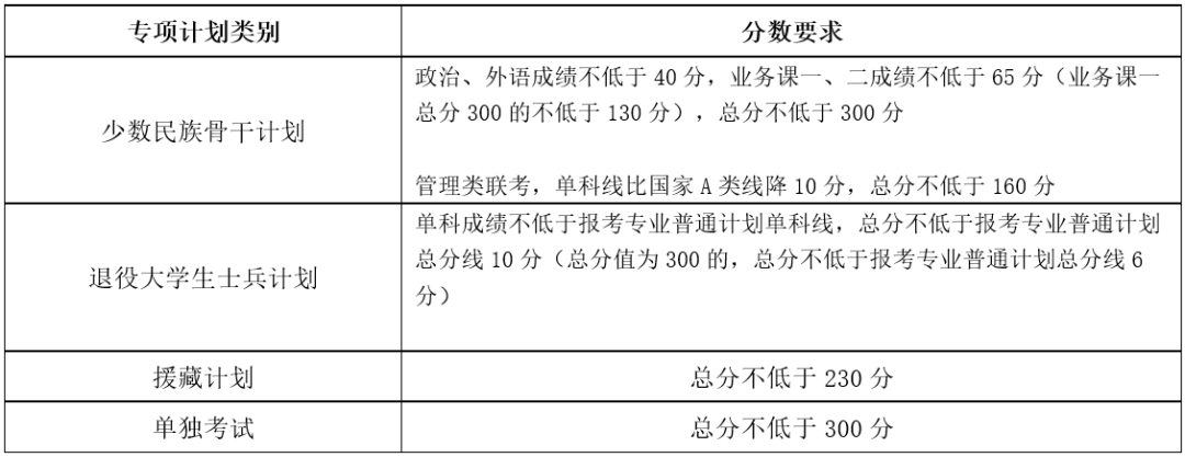 西安交通2020年录取分数线_西安交通运输学校录取分数线_2024年西安交通大学录取分数线（所有专业分数线一览表公布）