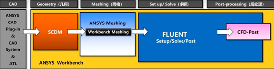 Fluent仿真后处理实战技巧（一）的图1