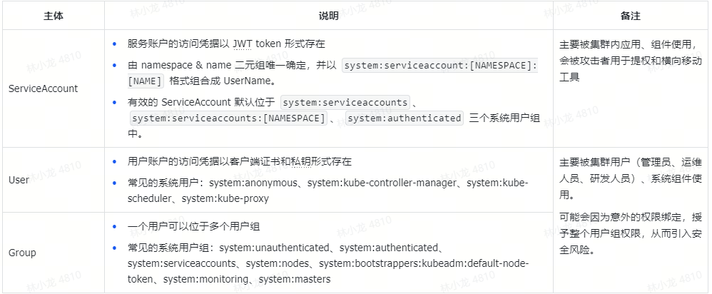 文章关联图片