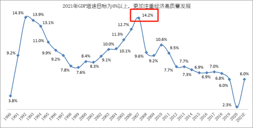 A股，不会再有大牛市了...