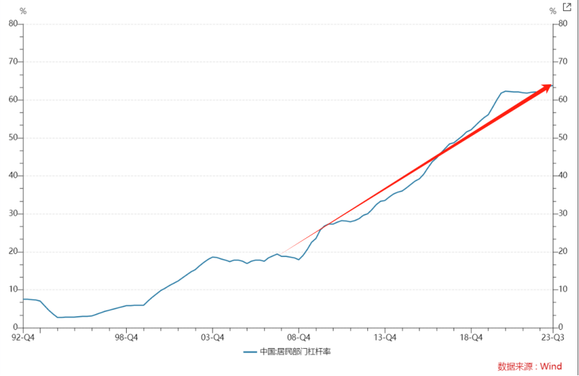 A股，不会再有大牛市了...