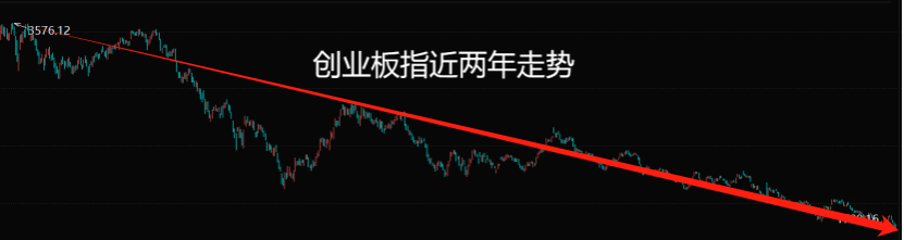 A股，不会再有大牛市了...