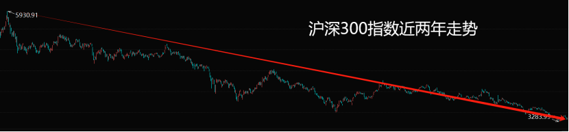 A股，不会再有大牛市了...