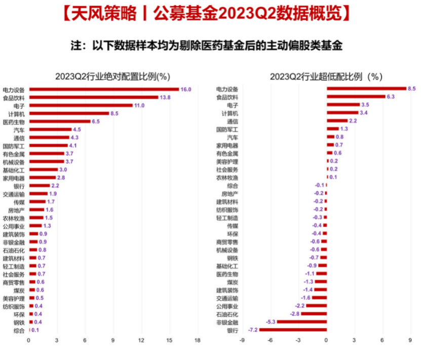 A股，不会再有大牛市了...
