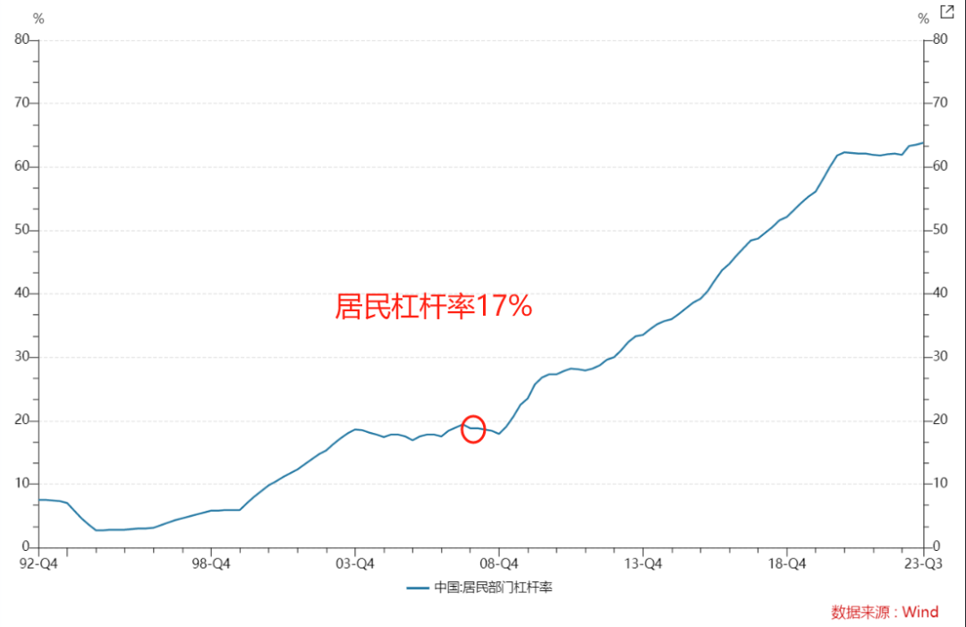 A股，不会再有大牛市了...