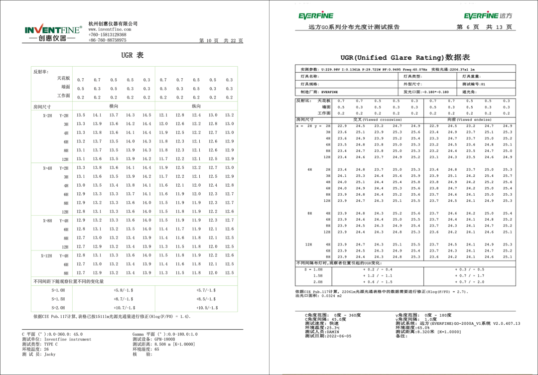 LED驱动电源照明灯具必测项目知多少插图3