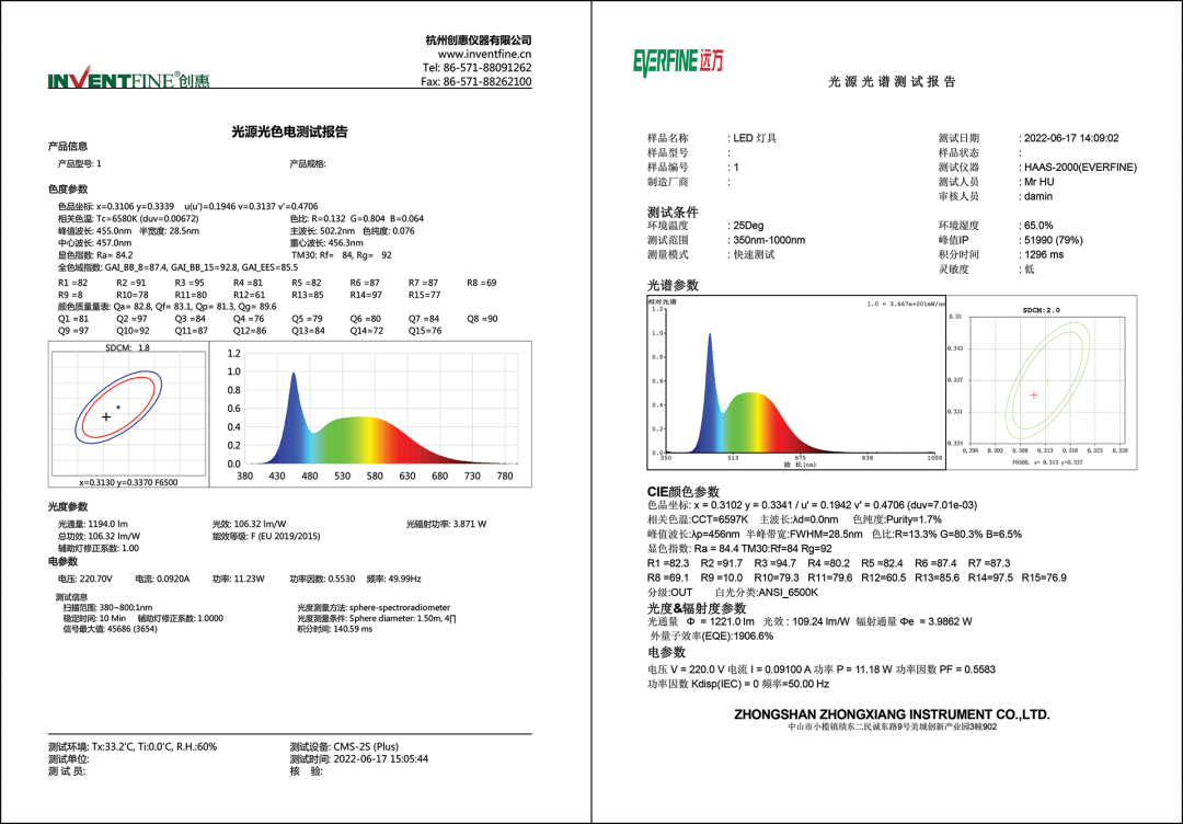 LED驱动电源照明灯具必测项目知多少插图5