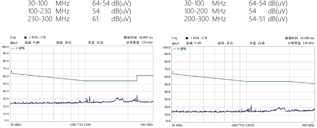 LED驱动电源照明灯具必测项目知多少插图11