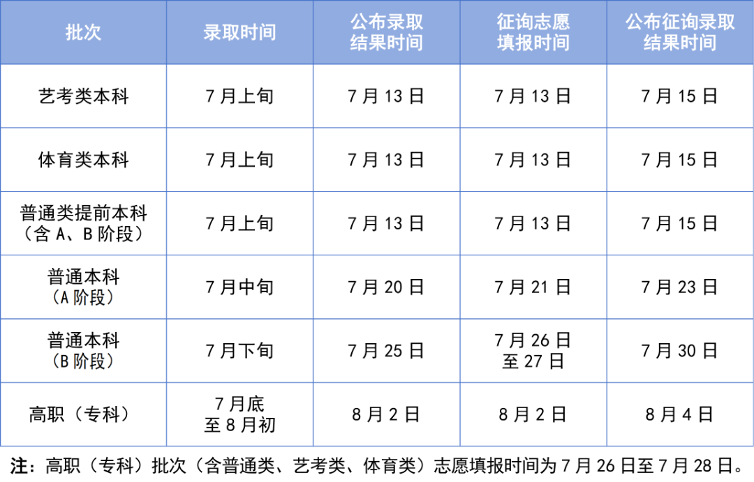 高考录取  2026年录取时间安排早知道docx_01.png