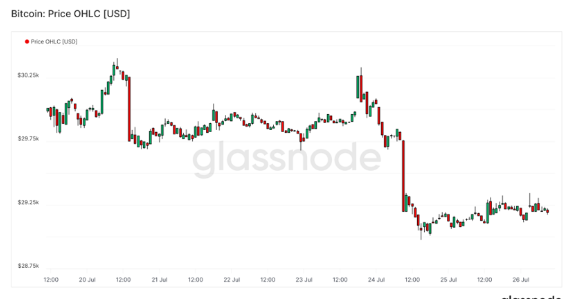 比特币震荡，山寨币迎来喘息机会？