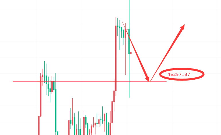 SEC闹乌龙，BTC遭遇过山车，内幕or操作失误？接下里来BTC该怎么走？！