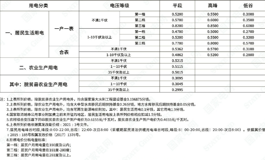 河北邯郸一度电多少钱