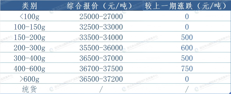 西南报价.png