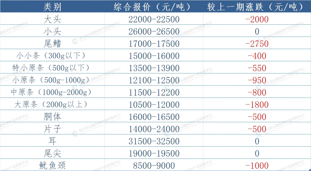 东南报价.png