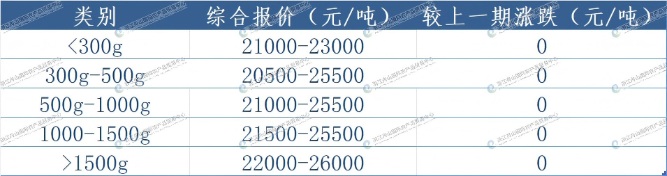北太报价.png