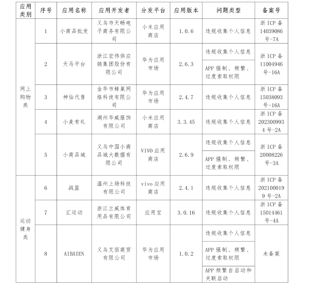 浙江省通信管理局通报15款侵害用户权益行为的app