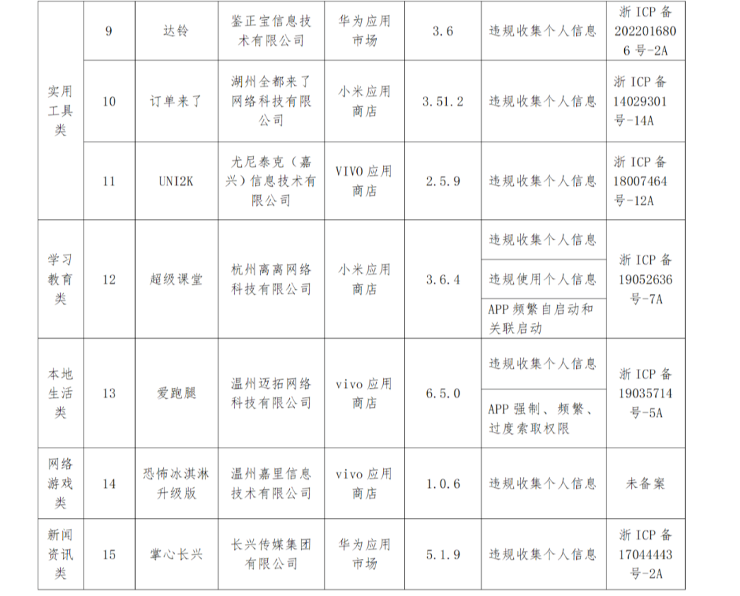 浙江省通信管理局通报15款侵害用户权益行为的app
