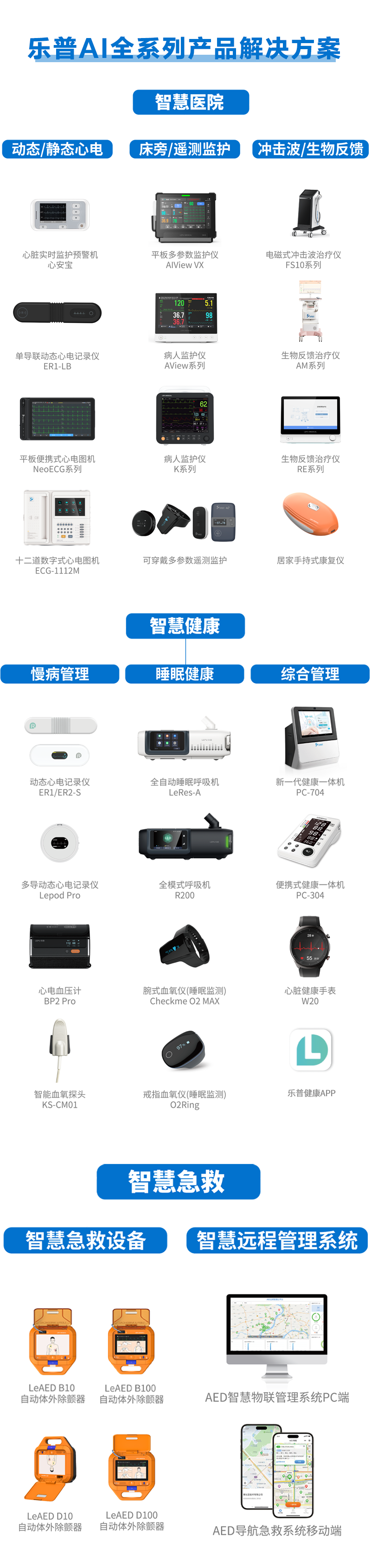 关于促进和规范 “人工智能 + 医疗卫生” 应用发展的实施意见