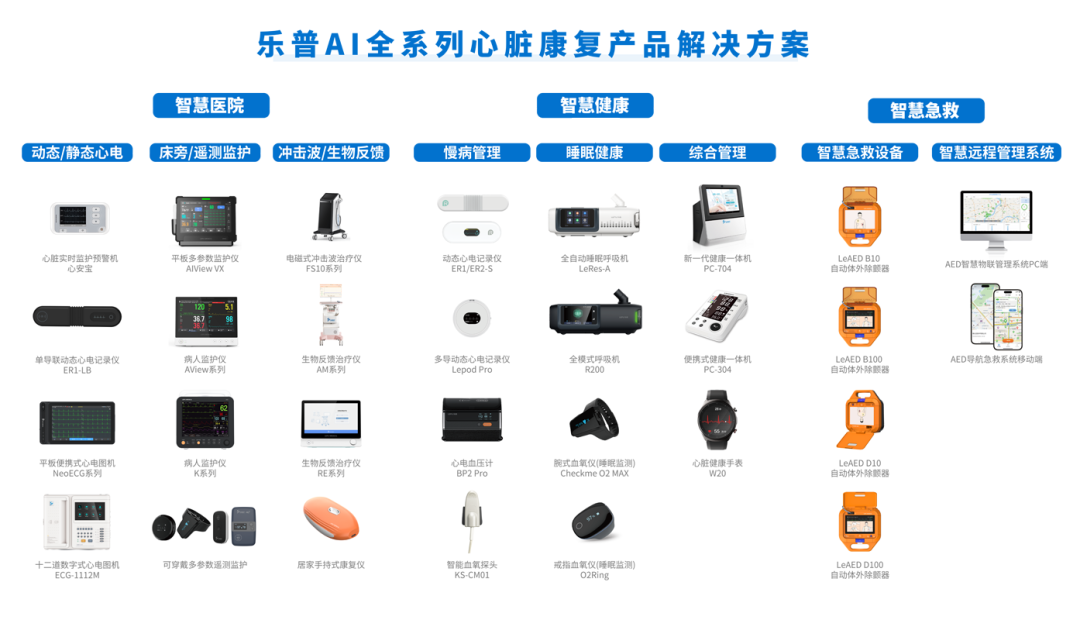 远程心电分级诊疗