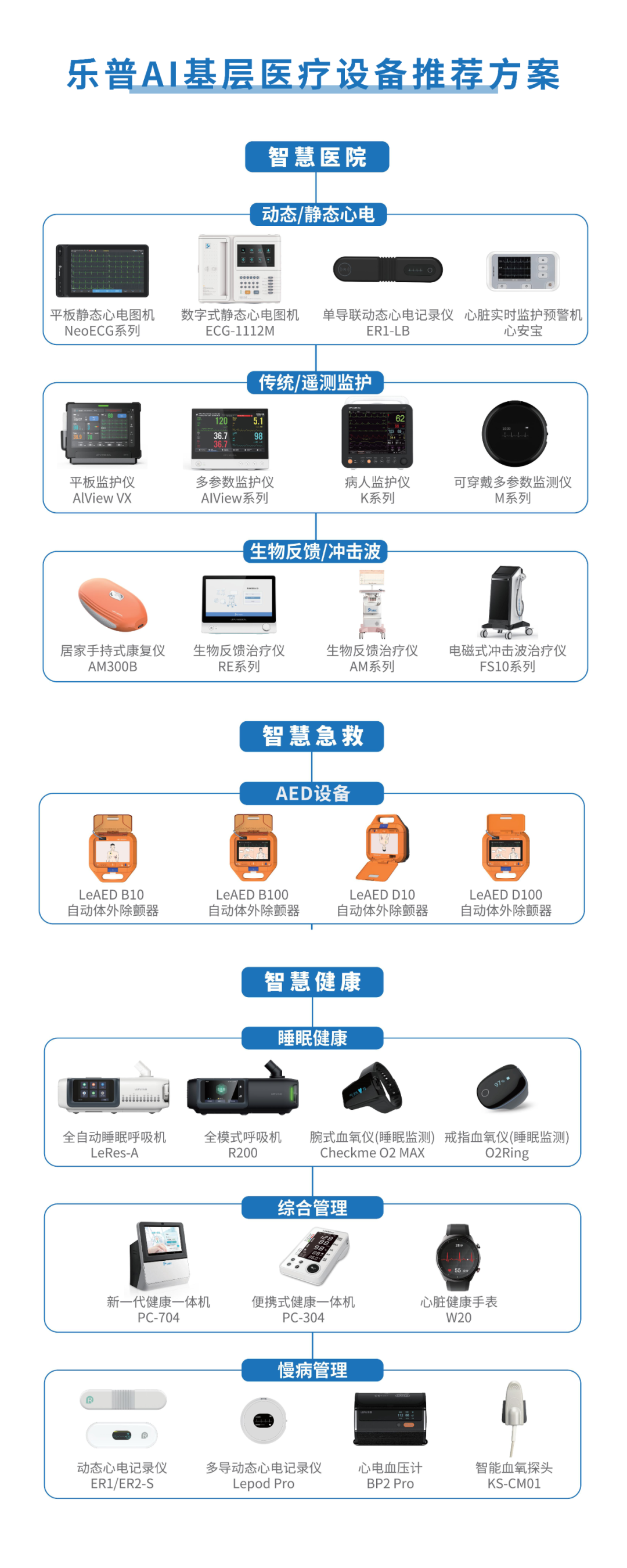 2024年我国卫生健康事业发展统计公报