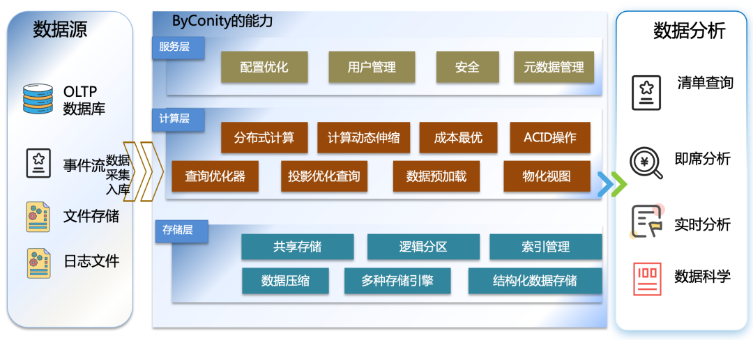 文章关联图片