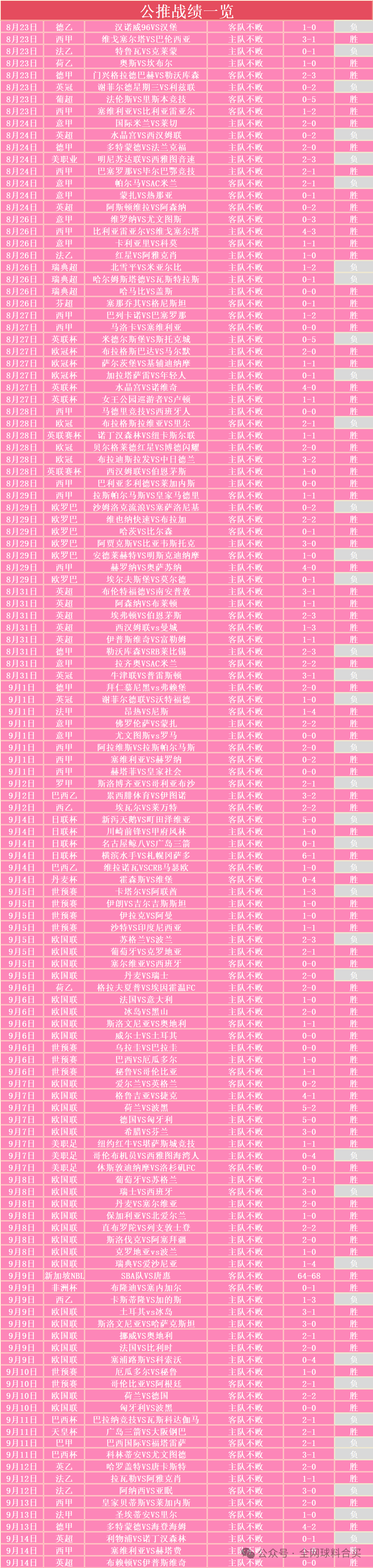 足球比分_比分足球即时比分500_比分足球即时比分球探