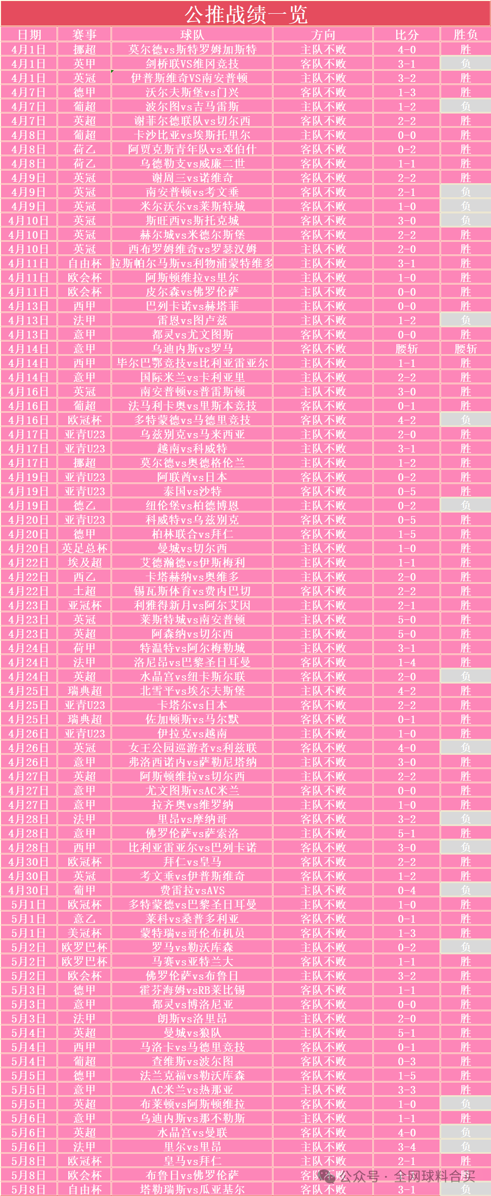 比分足球即时比分球探_比分足球即时比分500_足球比分