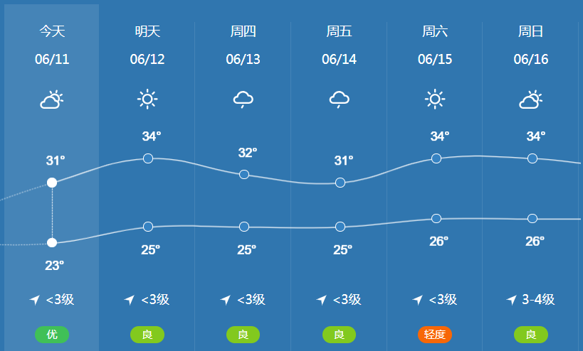 2024年06月11日 鄂州天气