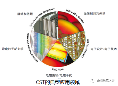 CST STUDIO SUITE 2023 三维全波电磁场仿真软件及教程分享的图1