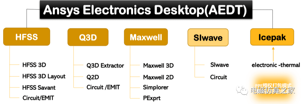 ANSYS Electromagnetics Suite 2023 R1 三维电磁（EM）仿真软件及教程分享的图1